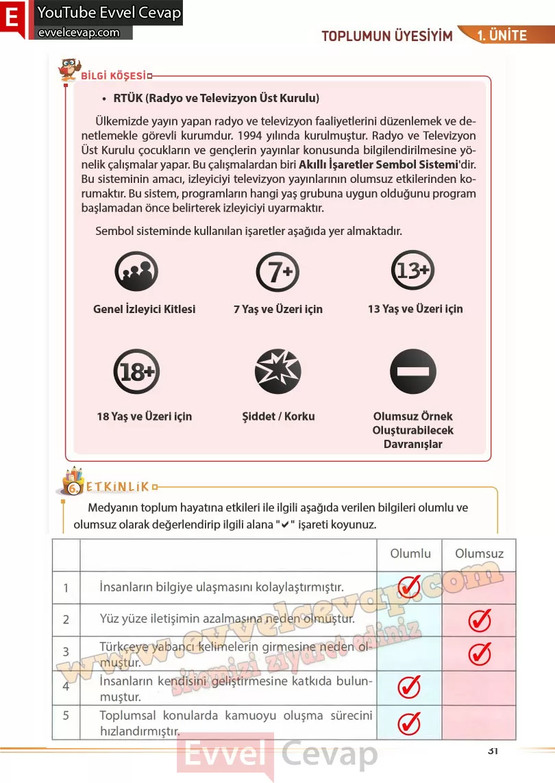 7-sinif-sosyal-bilgiler-kitabi-cevabi-meb-yayinlari-sayfa-31