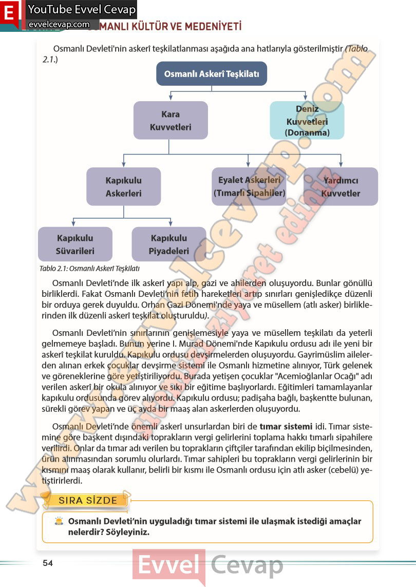 7-sinif-sosyal-bilgiler-kitabi-cevabi-meb-yayinlari-sayfa-54