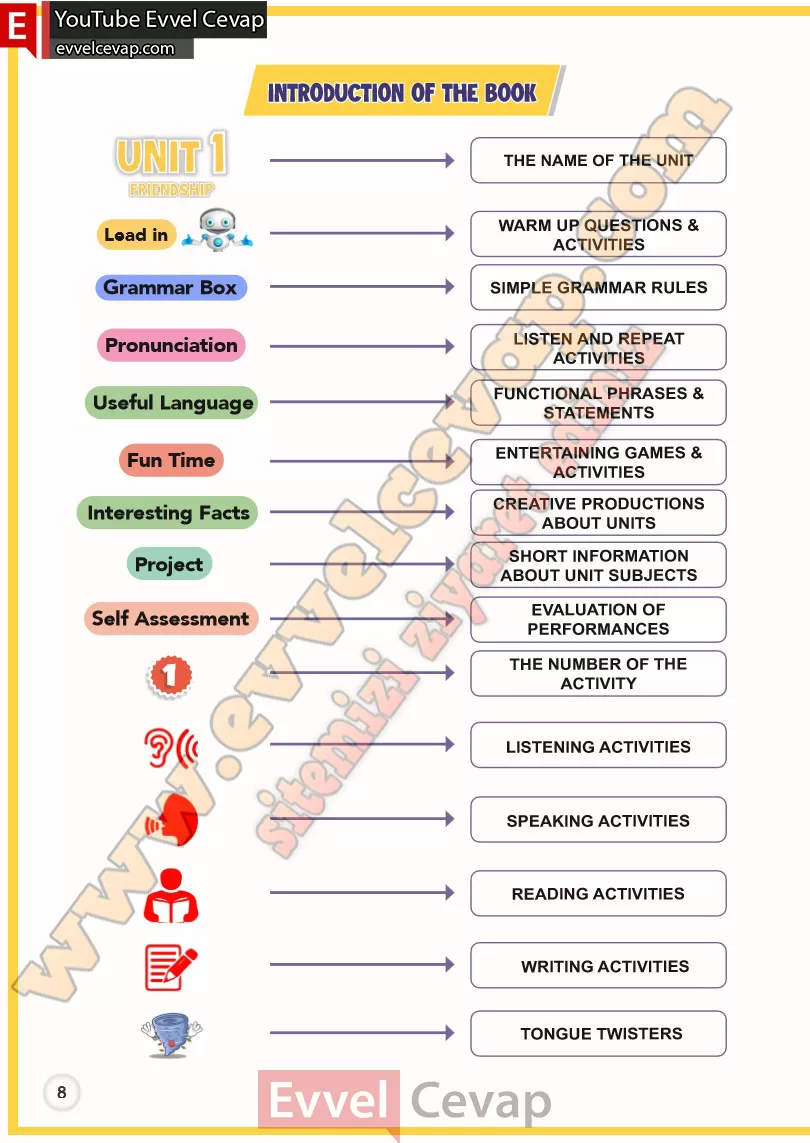 8-sinif-ingilizce-ders-kitabi-cevabi-sayfa-8