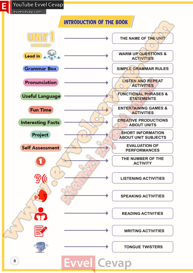 8-sinif-ingilizce-ders-kitabi-cevabi-sayfa-8