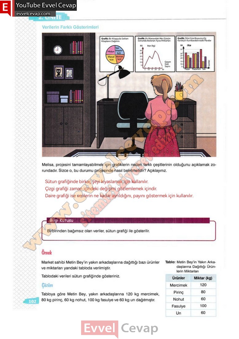 8-sinif-matematik-ders-kitabi-cevabi-sonuc-yayinlari-sayfa-102