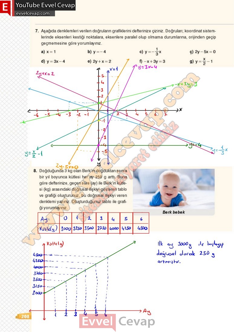 8-sinif-matematik-ders-kitabi-cevabi-sonuc-yayinlari-sayfa-208