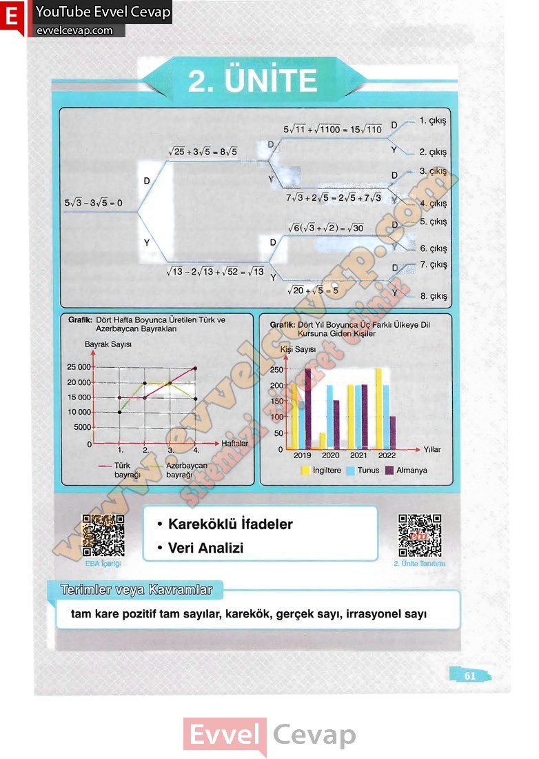 8-sinif-matematik-ders-kitabi-cevabi-sonuc-yayinlari-sayfa-61