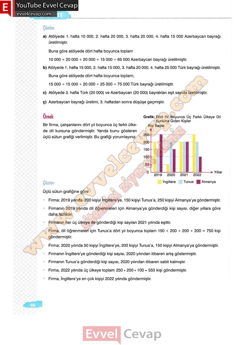 8-sinif-matematik-ders-kitabi-cevabi-sonuc-yayinlari-sayfa-98