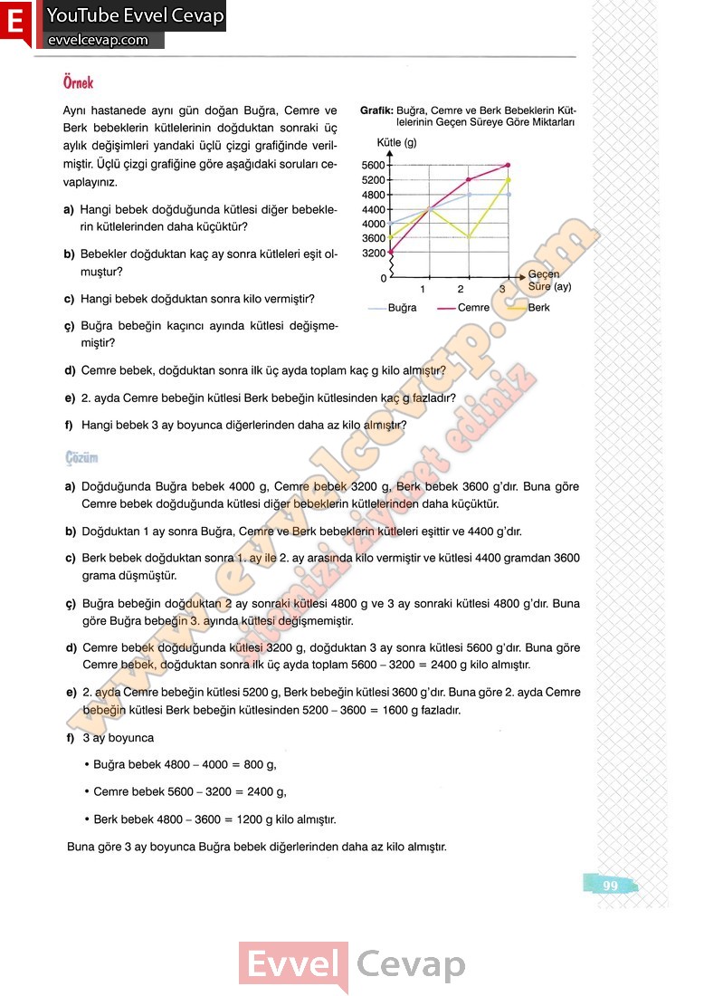 8-sinif-matematik-ders-kitabi-cevabi-sonuc-yayinlari-sayfa-99