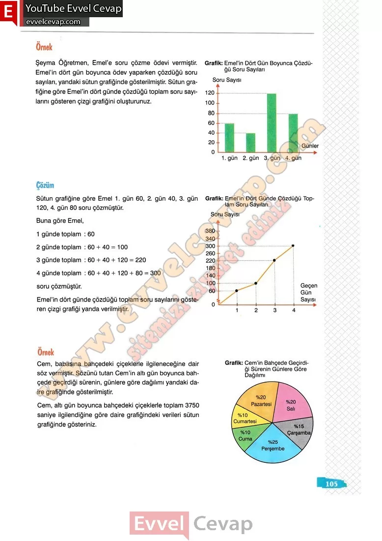 8-sinif-matematik-ders-kitabi-cevaplari-sonuc-yayincilik-sayfa-105