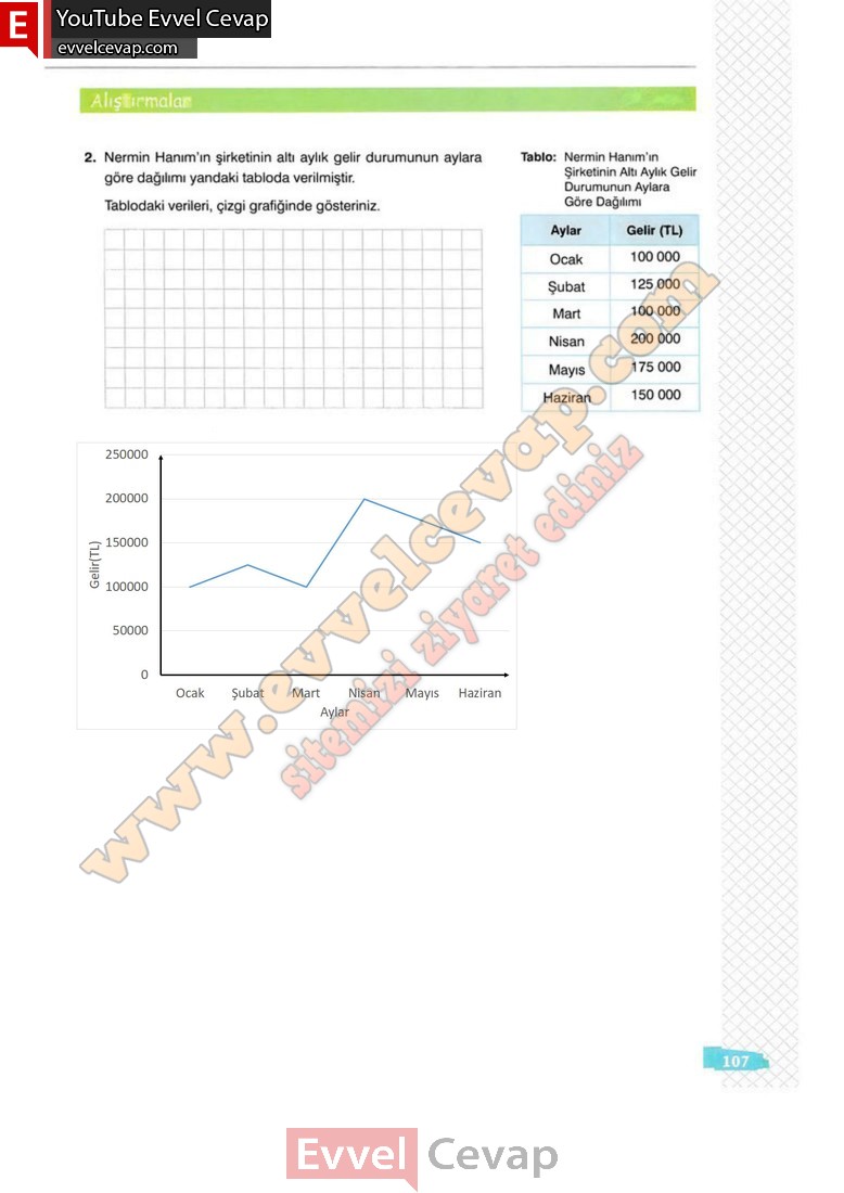8-sinif-matematik-ders-kitabi-cevaplari-sonuc-yayincilik-sayfa-107-2