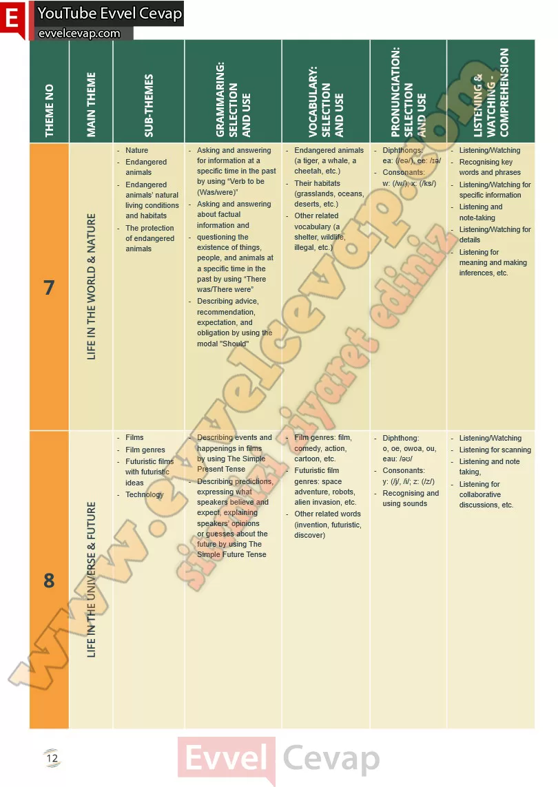 9-sinif-ingilizce-waymark-b1-1-ders-kitabi-cevabi-meb-yayinlari-sayfa-12