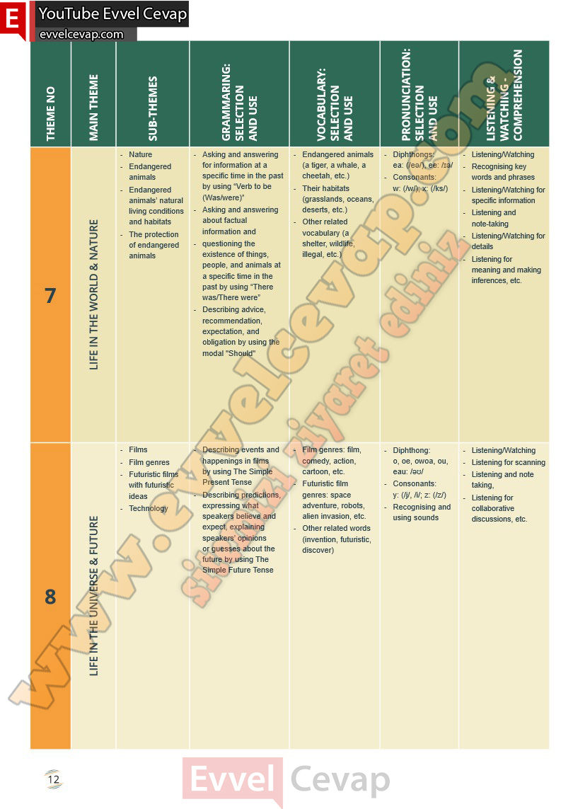 9-sinif-ingilizce-waymark-b1-1-ders-kitabi-cevabi-meb-yayinlari-sayfa-12