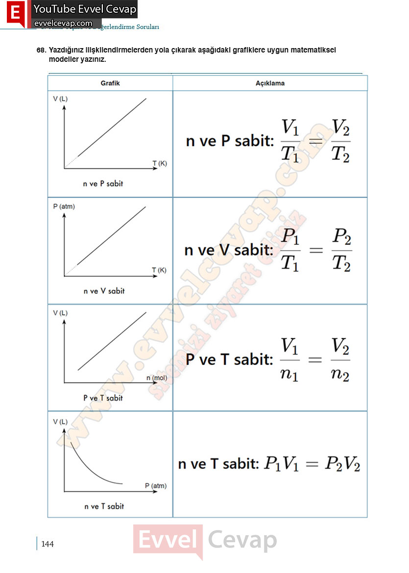 10-sinif-kimya-ders-kitabi-cevaplari-meb-yayinlari-2025-2026-sayfa-144