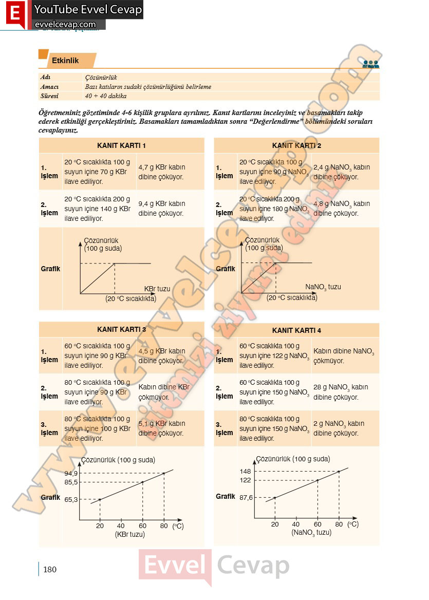 10-sinif-kimya-ders-kitabi-cevaplari-meb-yayinlari-2025-2026-sayfa-180