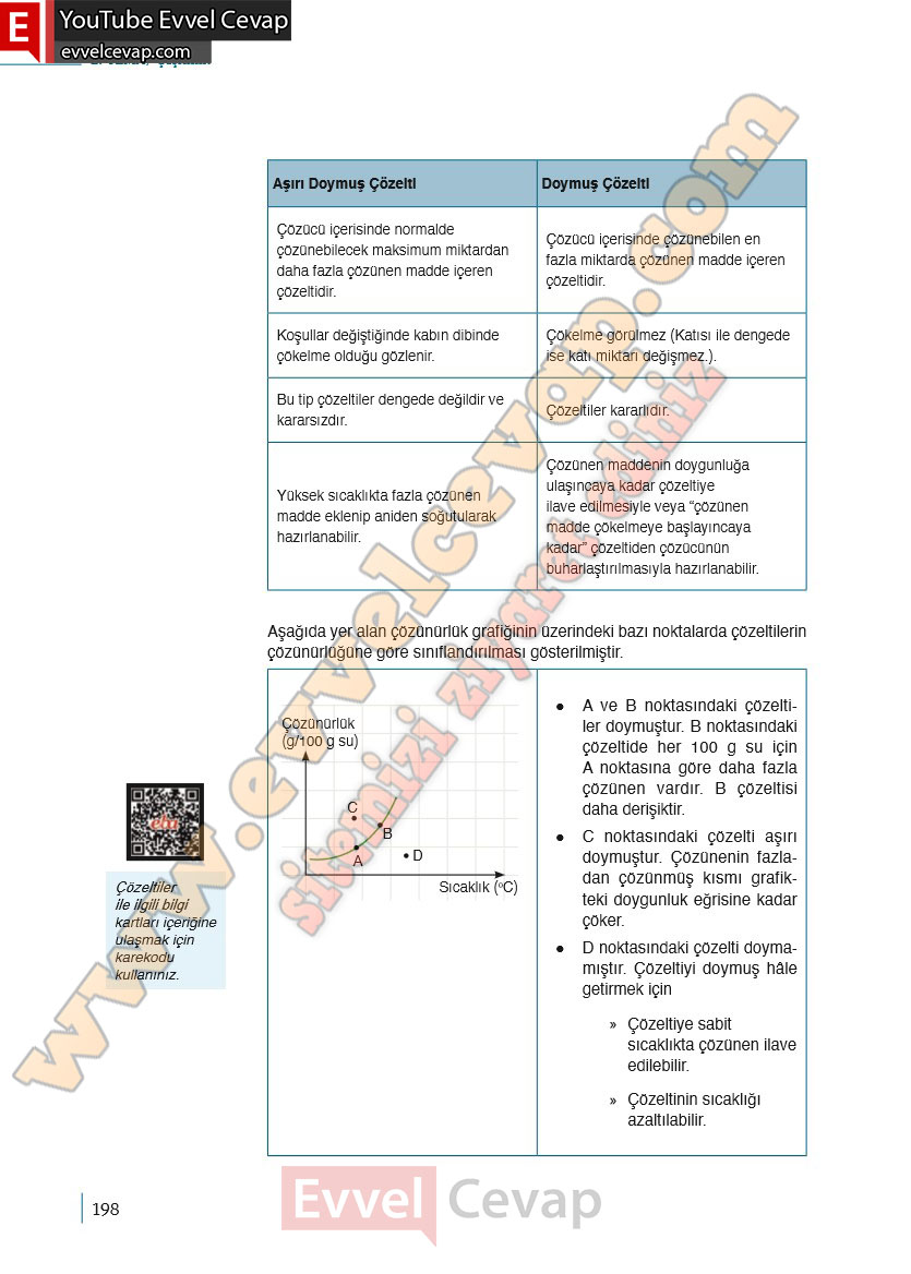 10-sinif-kimya-ders-kitabi-cevaplari-meb-yayinlari-2025-2026-sayfa-198