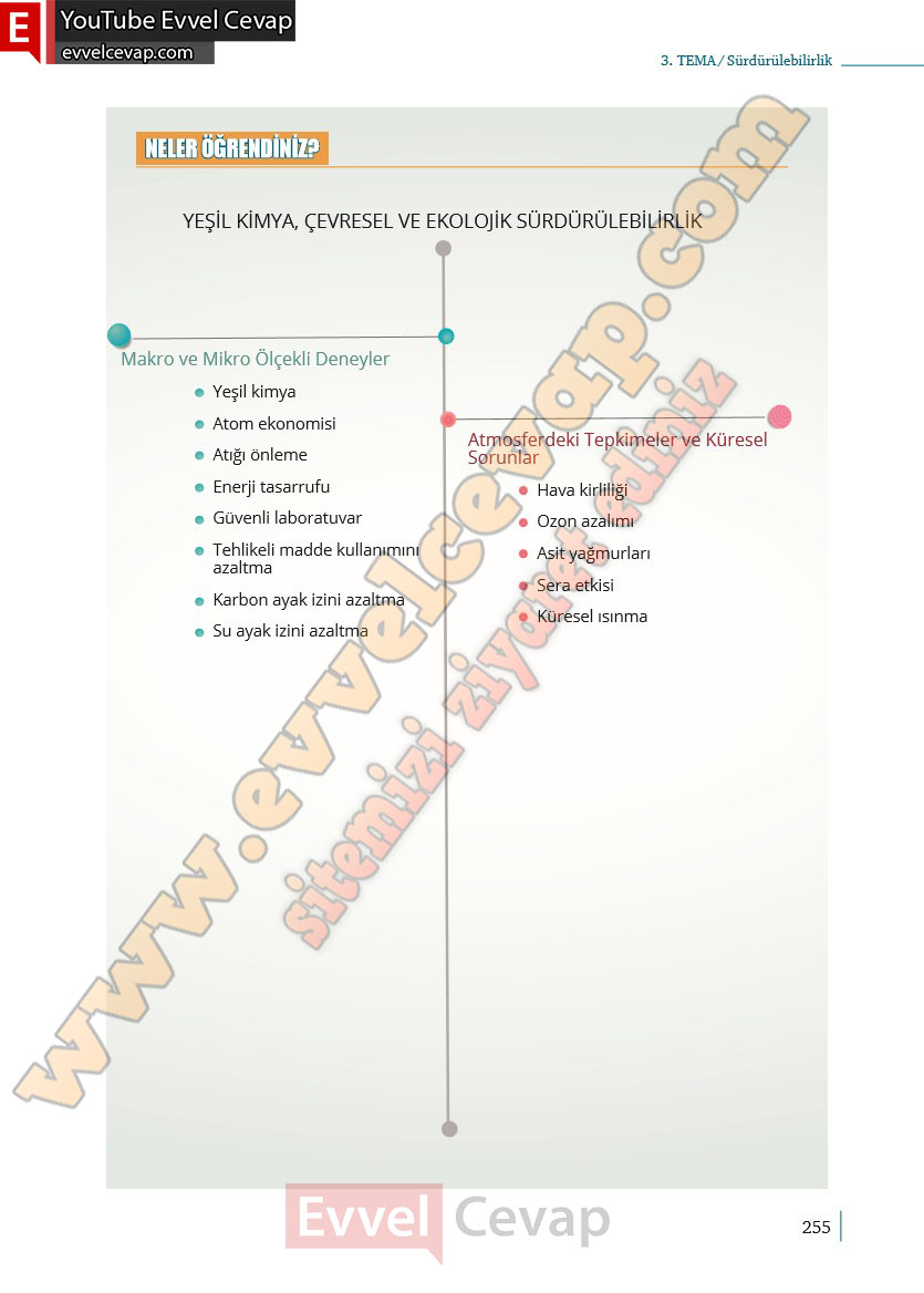 10-sinif-kimya-ders-kitabi-cevaplari-meb-yayinlari-2025-2026-sayfa-255