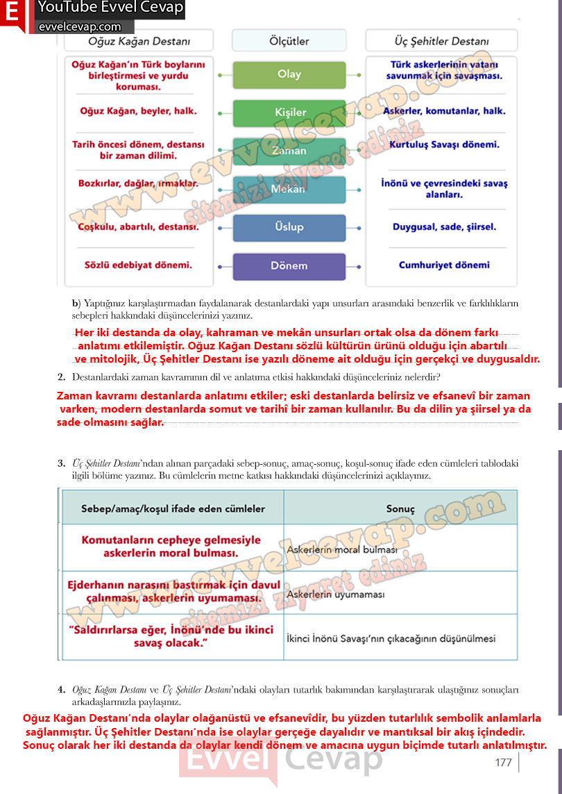 10-sinif-turk-dili-ve-edebiyati-ders-kitabi-meb-yayinlari-cevabi-sayfa-177