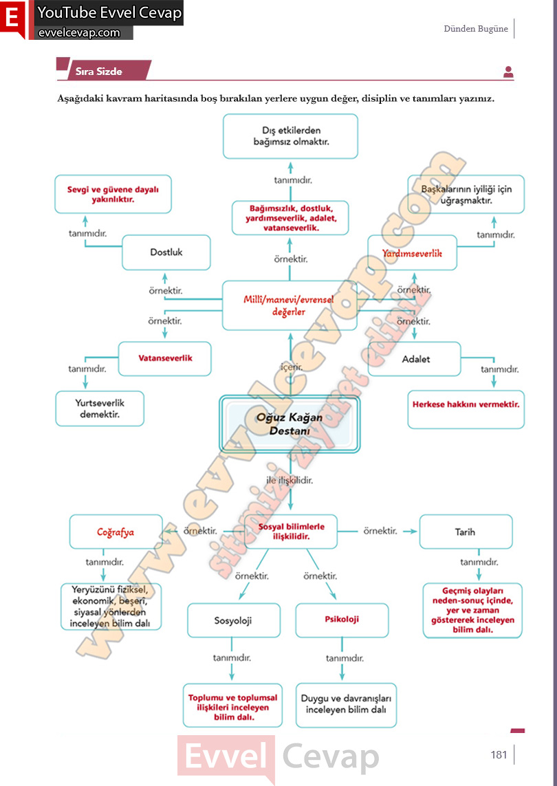 10-sinif-turk-dili-ve-edebiyati-ders-kitabi-meb-yayinlari-cevabi-sayfa-181