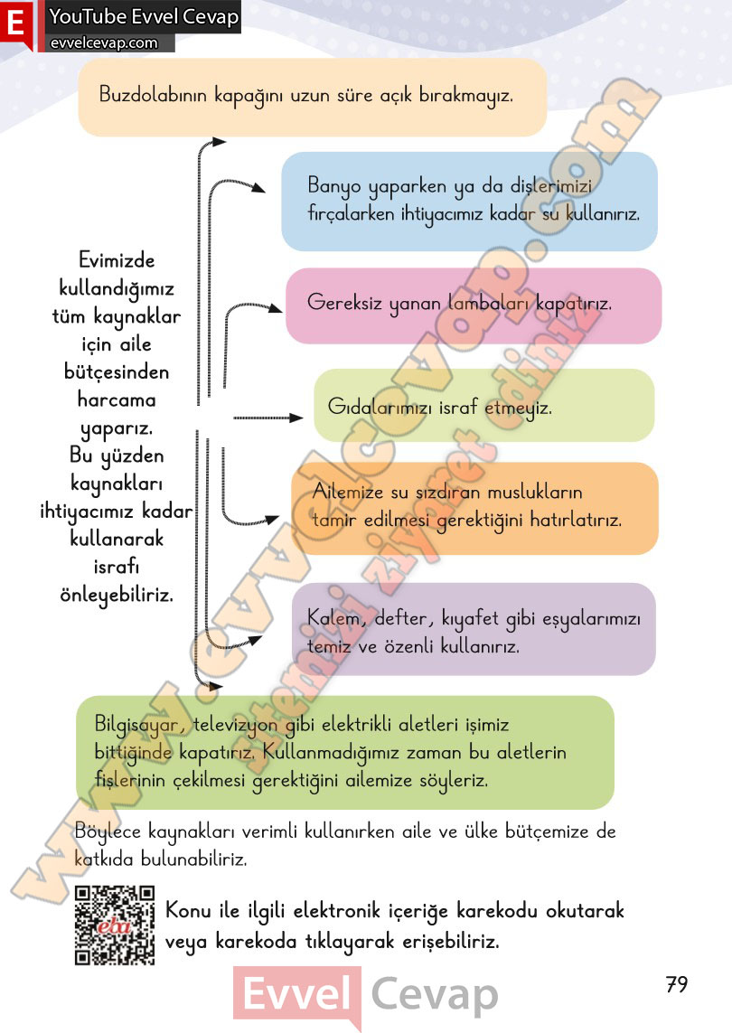 2-sinif-hayat-bilgisi-ders-kitabi-cevabi-meb-yayinlari-2-kitap-sayfa-79
