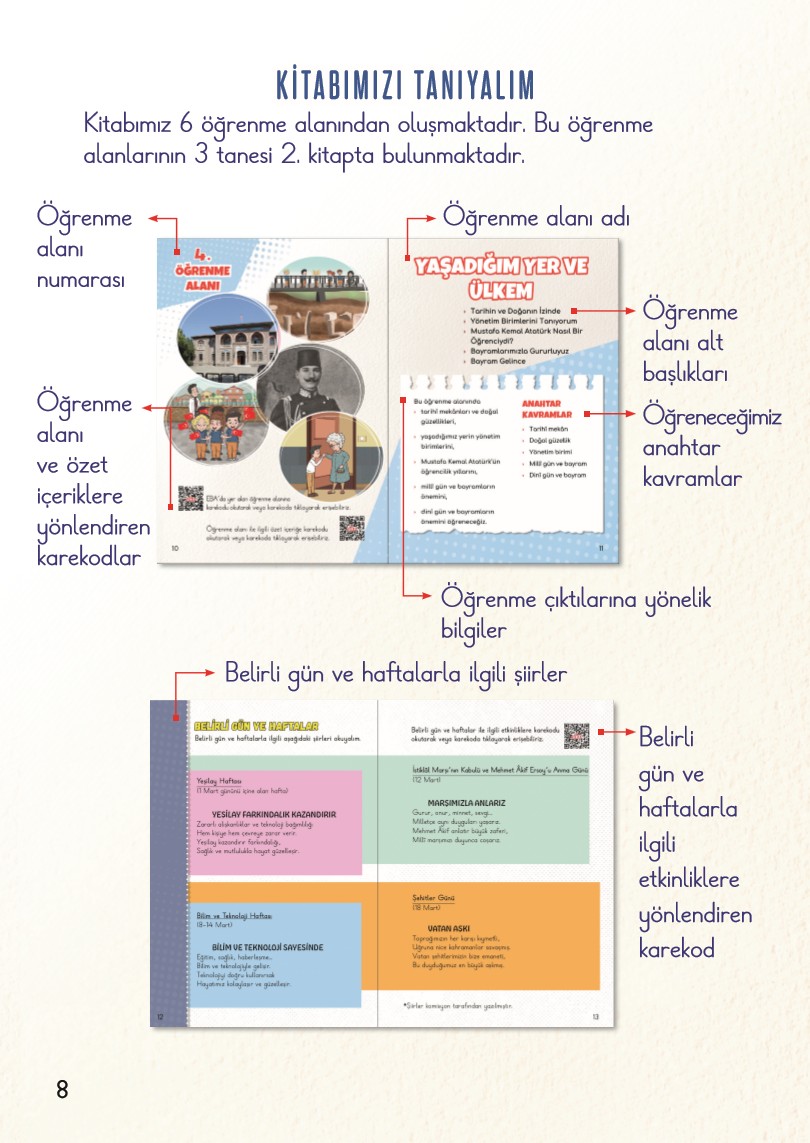 2-sinif-hayat-bilgisi-ders-kitabi-cevabi-meb-yayinlari-2-kitap-sayfa-8