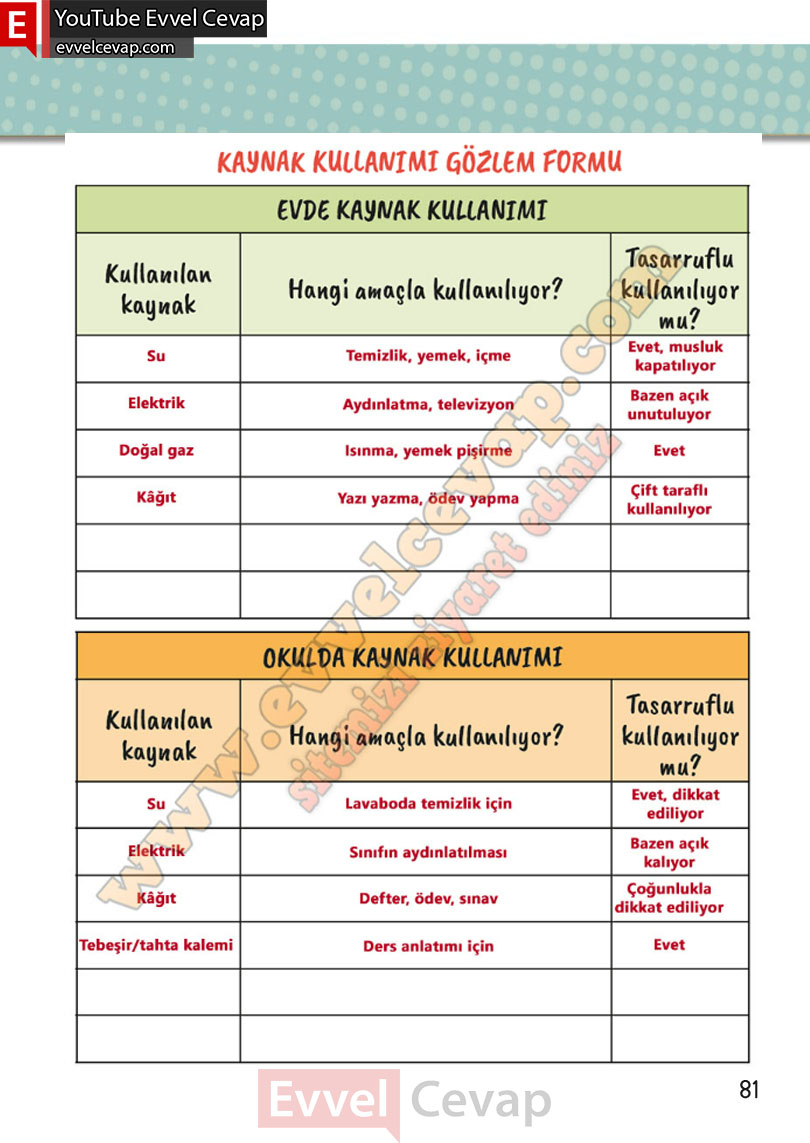 2-sinif-hayat-bilgisi-ders-kitabi-cevabi-meb-yayinlari-2-kitap-sayfa-81