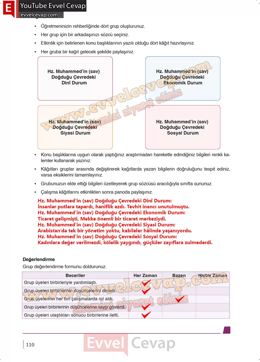 6-sinif-din-kulturu-ders-kitabi-cevaplari-meb-yayinlari-sayfa-109-2025-2026