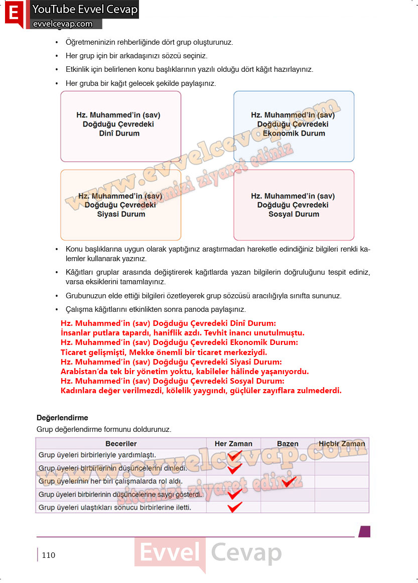 6-sinif-din-kulturu-ders-kitabi-cevaplari-meb-yayinlari-sayfa-109-2025-2026