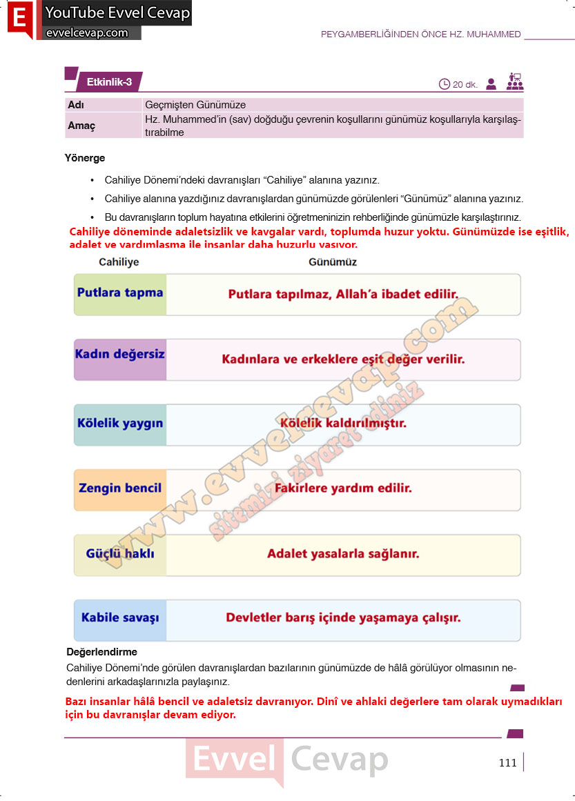 6-sinif-din-kulturu-ders-kitabi-cevaplari-meb-yayinlari-sayfa-110-2025-2026