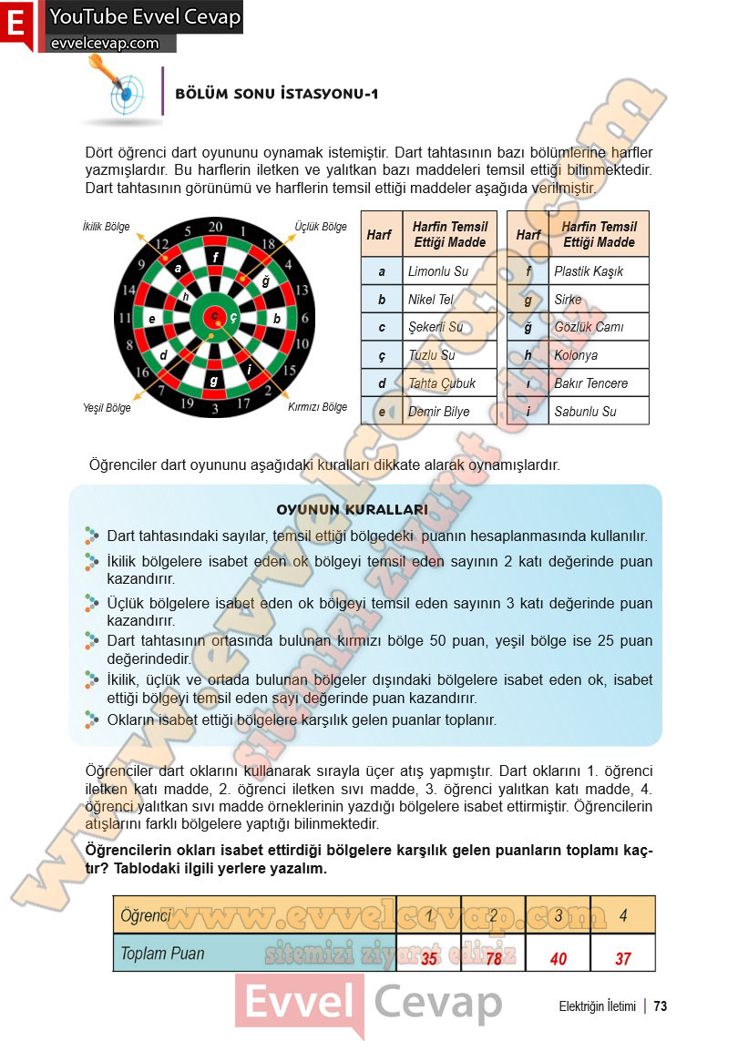 6-sinif-fen-bilimleri-ders-kitabi-cevabi-meb-yayinlari-2-kitap-sayfa-73