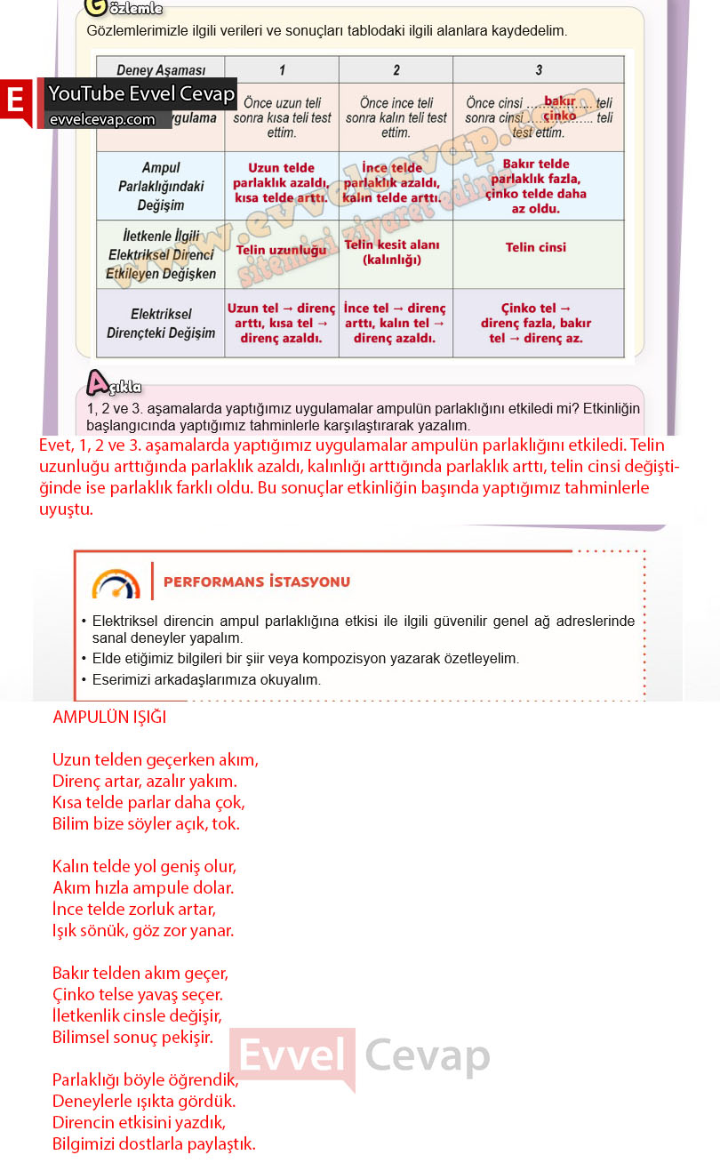 6-sinif-fen-bilimleri-ders-kitabi-cevabi-meb-yayinlari-2-kitap-sayfa-79
