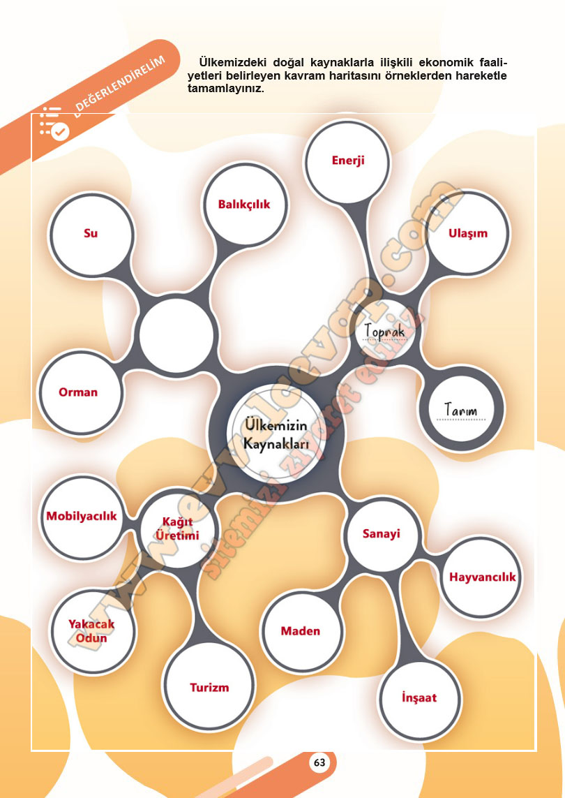 6-sinif-sosyal-bilgiler-ders-kitabi-cevabi-meb-yayinlari-2-kitap-sayfa-63
