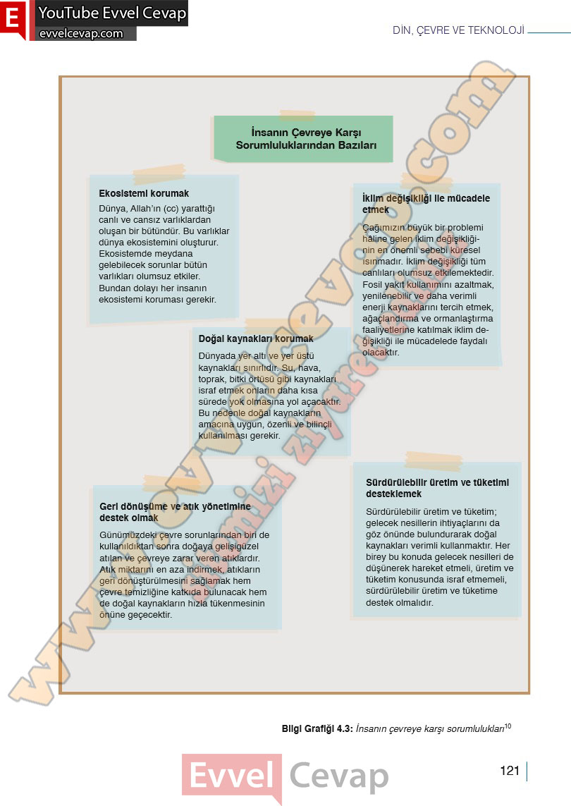 10-sinif-din-kulturu-ders-kitabi-cevaplari-meb-yayinlari-2025-2026-sayfa-121