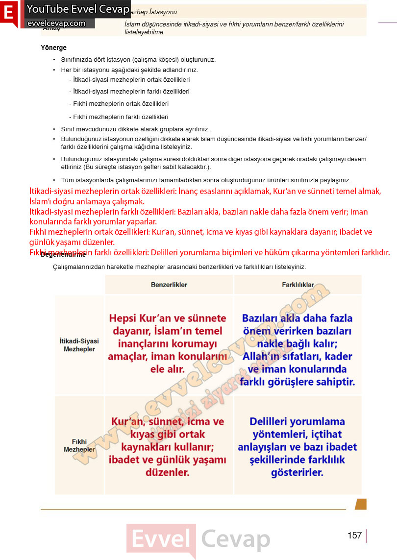 10-sinif-din-kulturu-ders-kitabi-cevaplari-meb-yayinlari-2025-2026-sayfa-157