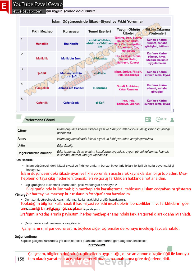 10-sinif-din-kulturu-ders-kitabi-cevaplari-meb-yayinlari-2025-2026-sayfa-158