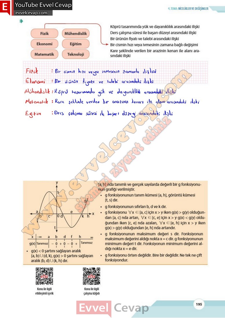 10-sinif-matematik-kitabi-cevabi-meb-yayinlari-sayfa-195