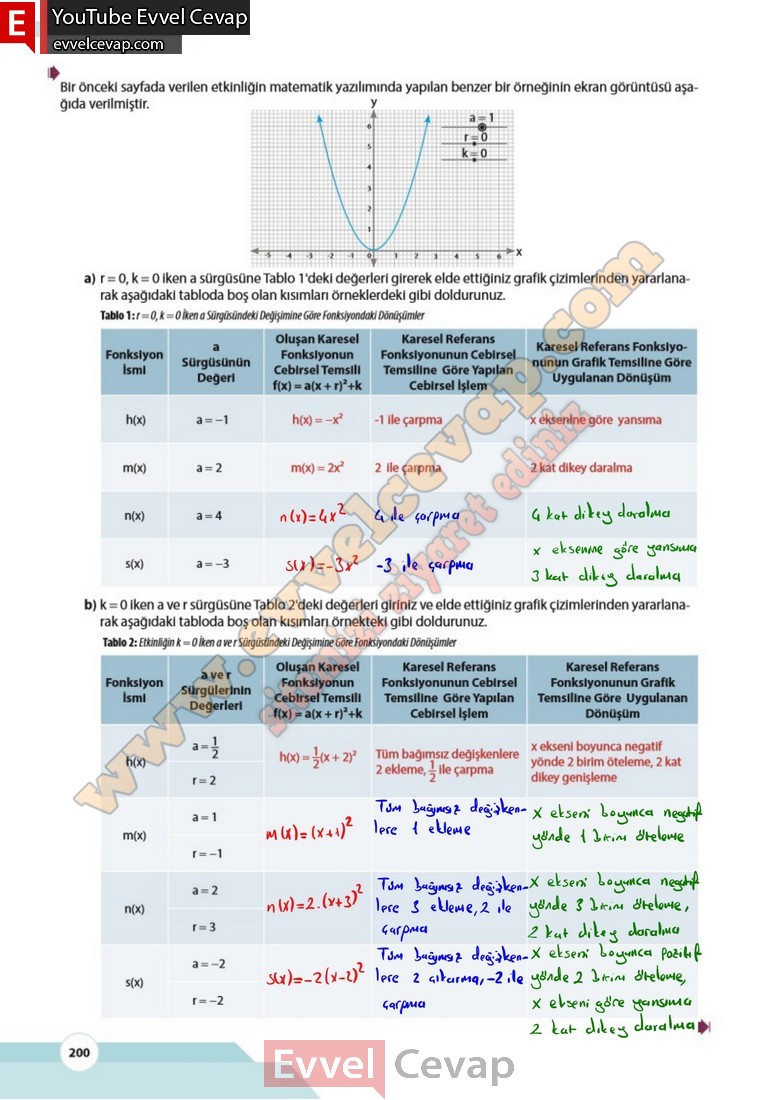 10-sinif-matematik-kitabi-cevabi-meb-yayinlari-sayfa-200