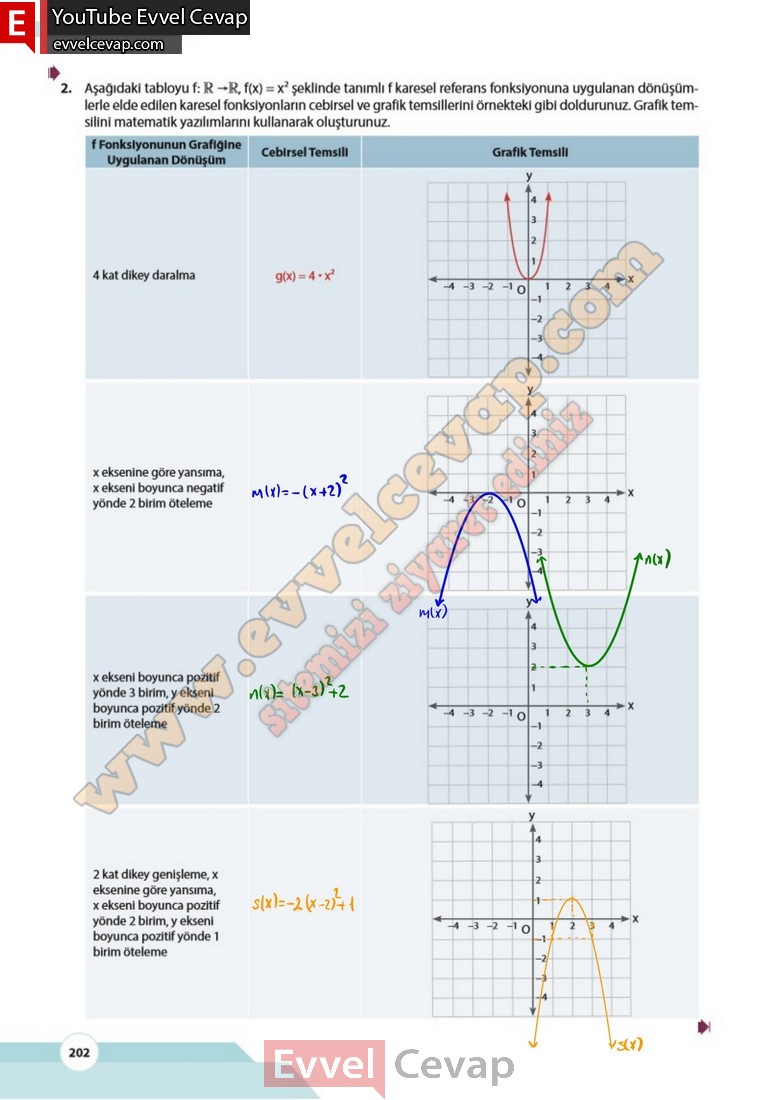 10-sinif-matematik-kitabi-cevabi-meb-yayinlari-sayfa-202