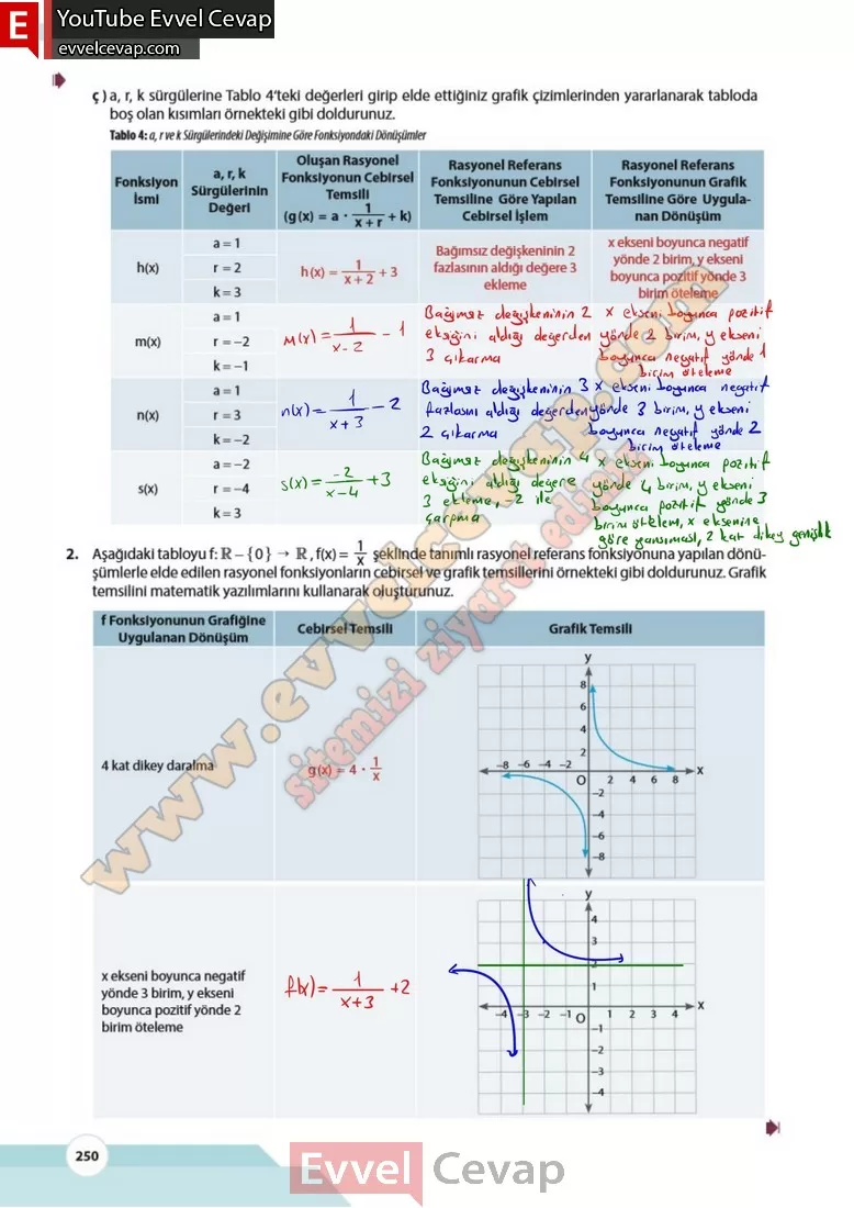 10-sinif-matematik-kitabi-cevabi-meb-yayinlari-sayfa-250
