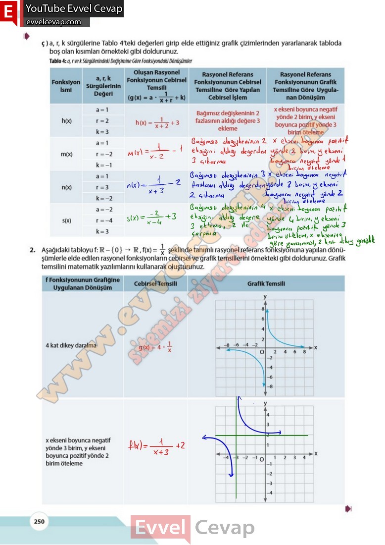 10-sinif-matematik-kitabi-cevabi-meb-yayinlari-sayfa-250