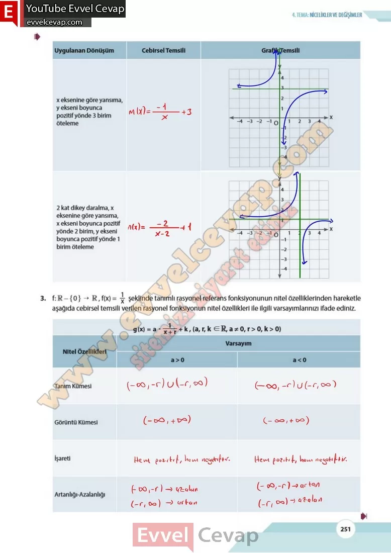 10-sinif-matematik-kitabi-cevabi-meb-yayinlari-sayfa-251