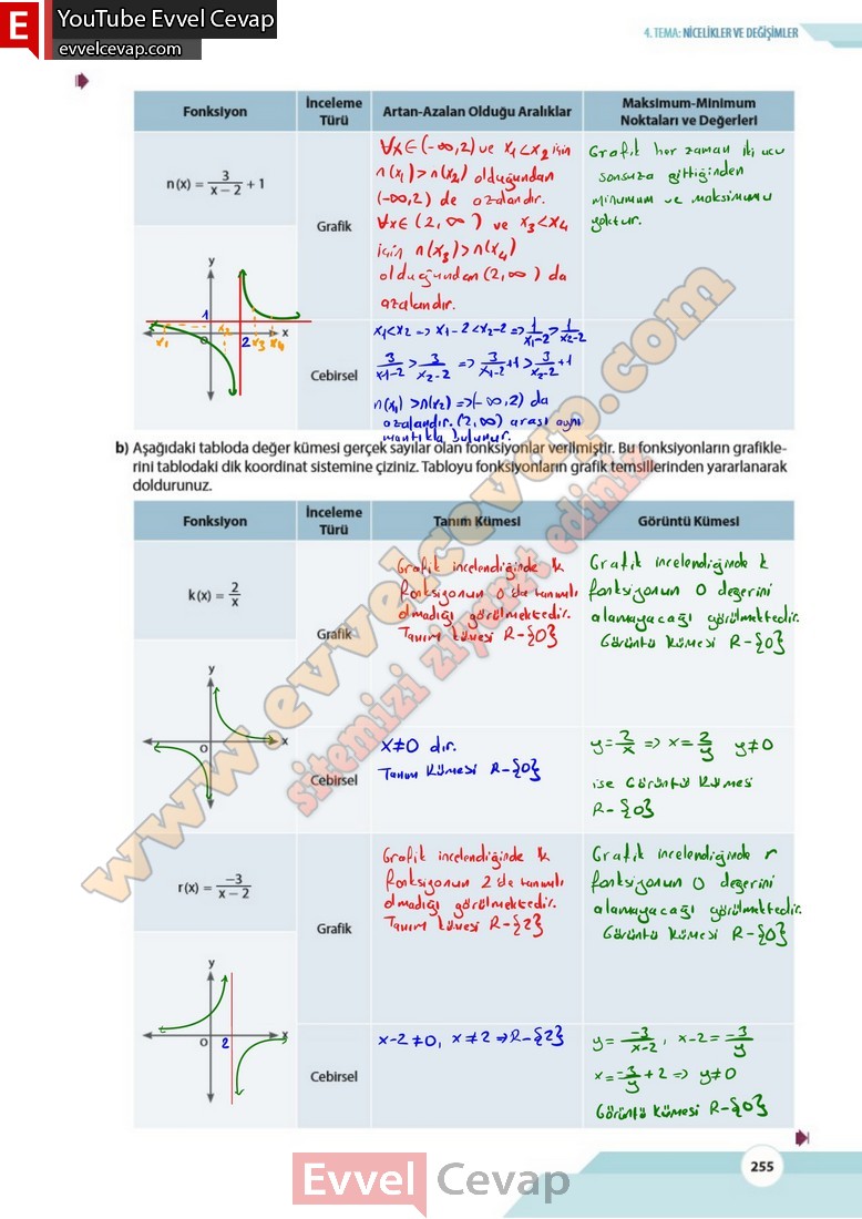 10-sinif-matematik-kitabi-cevabi-meb-yayinlari-sayfa-255