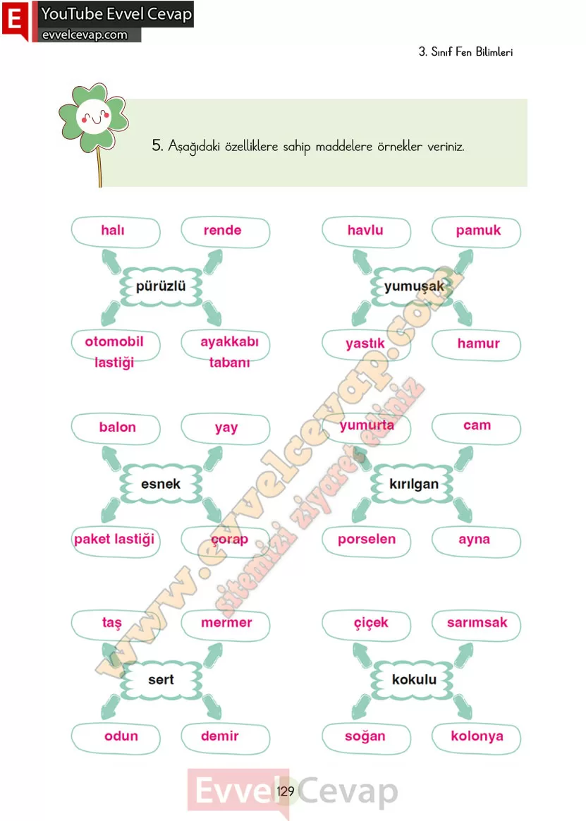 3-sinif-fen-bilimleri-ders-kitabi-cevaplari-cem-yayincilik-sayfa-129