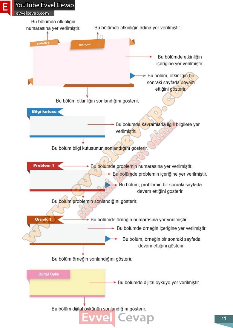 6-sinif-matematik-ders-kitabi-cevabi-meb-yayinlari-2-kitap-sayfa-11
