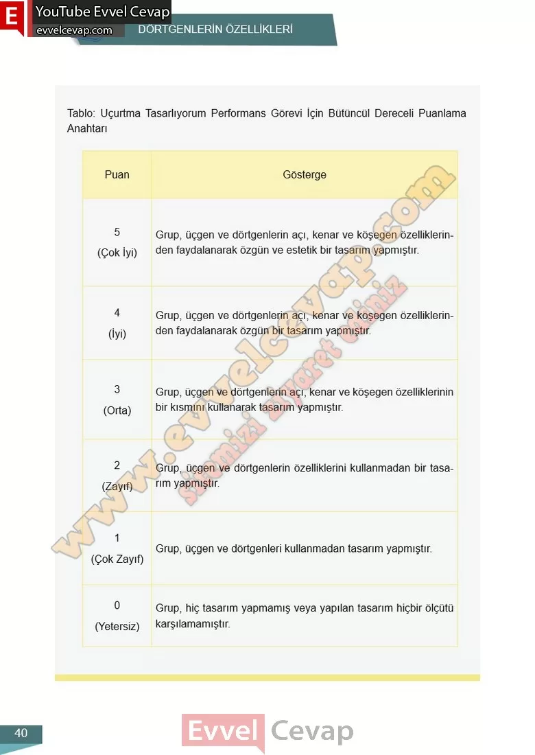 6-sinif-matematik-ders-kitabi-cevabi-meb-yayinlari-2-kitap-sayfa-40