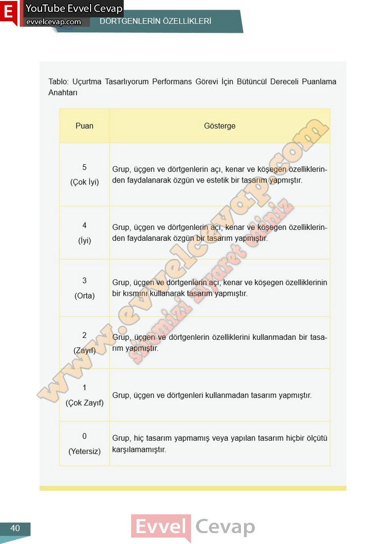 6-sinif-matematik-ders-kitabi-cevabi-meb-yayinlari-2-kitap-sayfa-40
