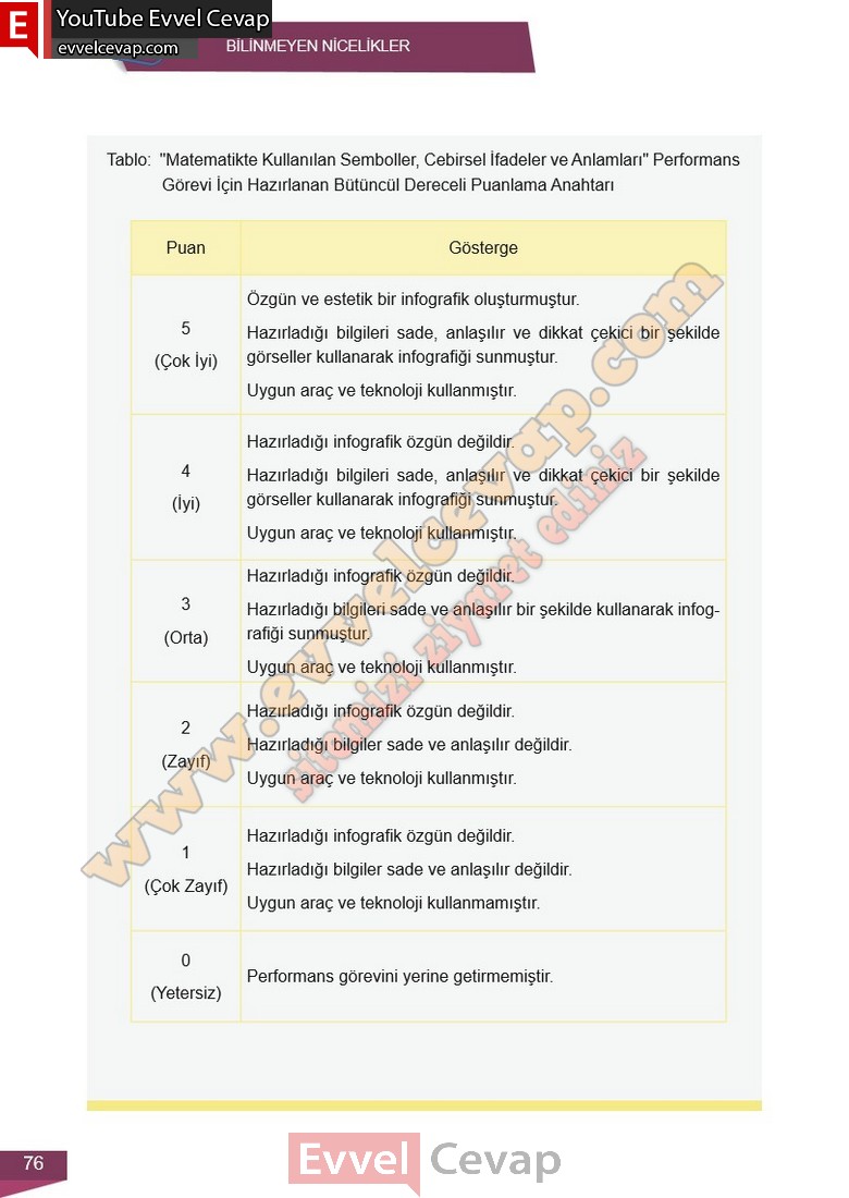 6-sinif-matematik-ders-kitabi-cevabi-meb-yayinlari-2-kitap-sayfa-76