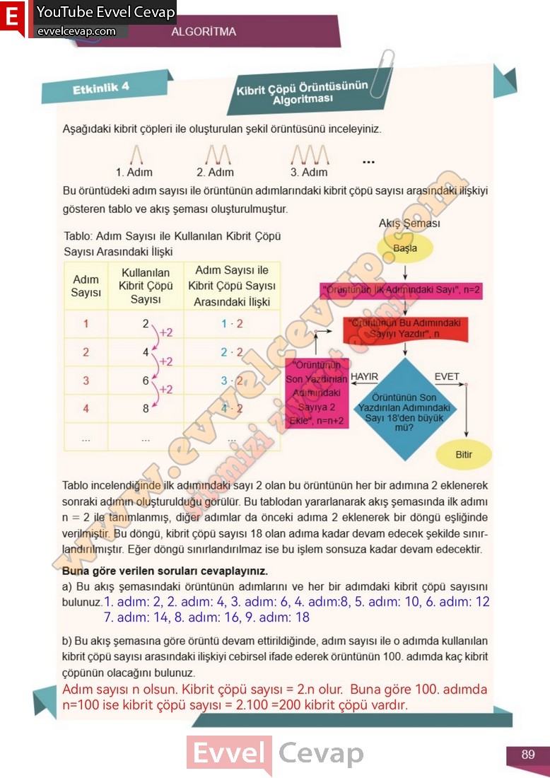 6-sinif-matematik-ders-kitabi-cevabi-meb-yayinlari-2-kitap-sayfa-89