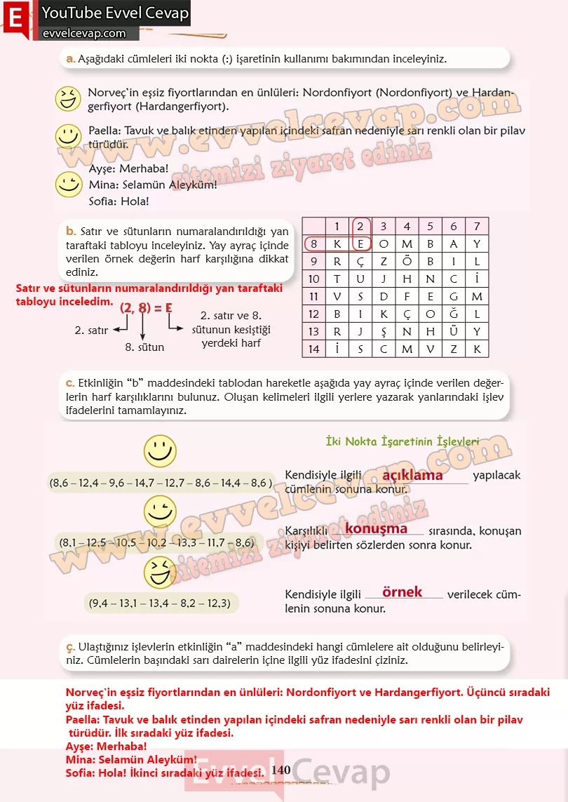 6-sinif-turkce-ders-kitabi-cevaplari-meb-yayinlari-sayfa-140-1-kitap
