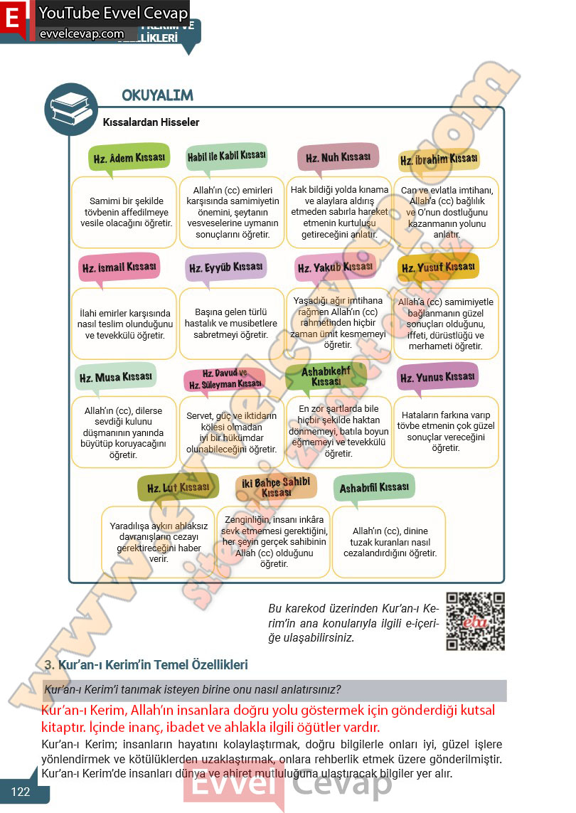 8-sinif-din-kulturu-ders-kitabi-cevaplari-meb-yayinlari-2025-2026-sayfa-122