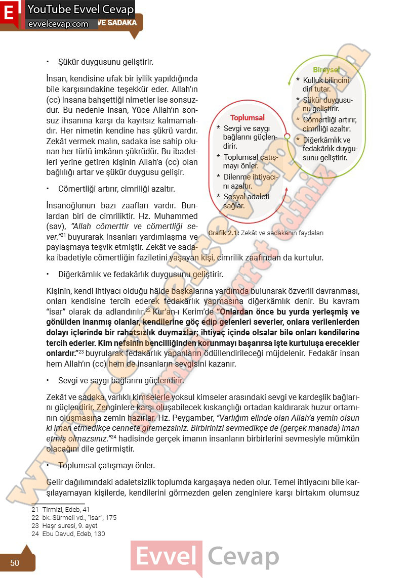 8-sinif-din-kulturu-ders-kitabi-cevaplari-meb-yayinlari-2025-2026-sayfa-50