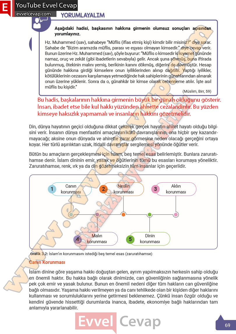 8-sinif-din-kulturu-ders-kitabi-cevaplari-meb-yayinlari-2025-2026-sayfa-69