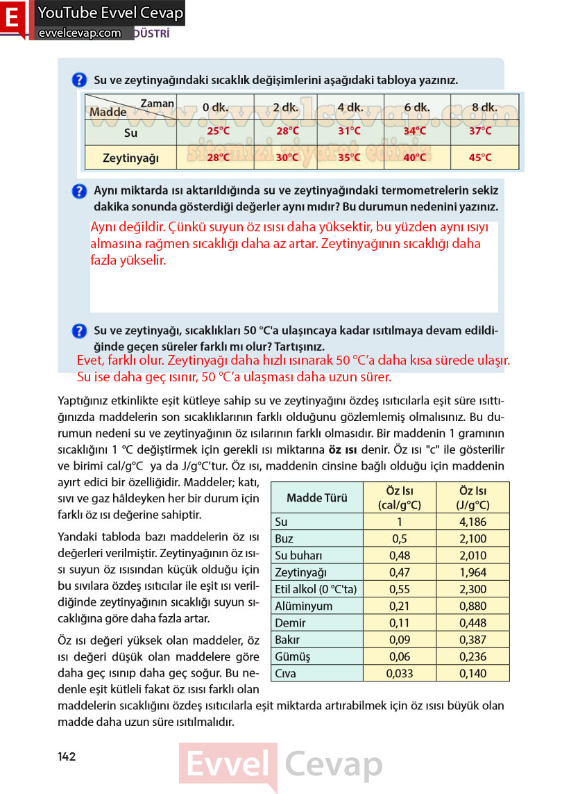 8-sinif-fen-bilimleri-ders-kitabi-cevabi-meb-yayinlari-sayfa-142