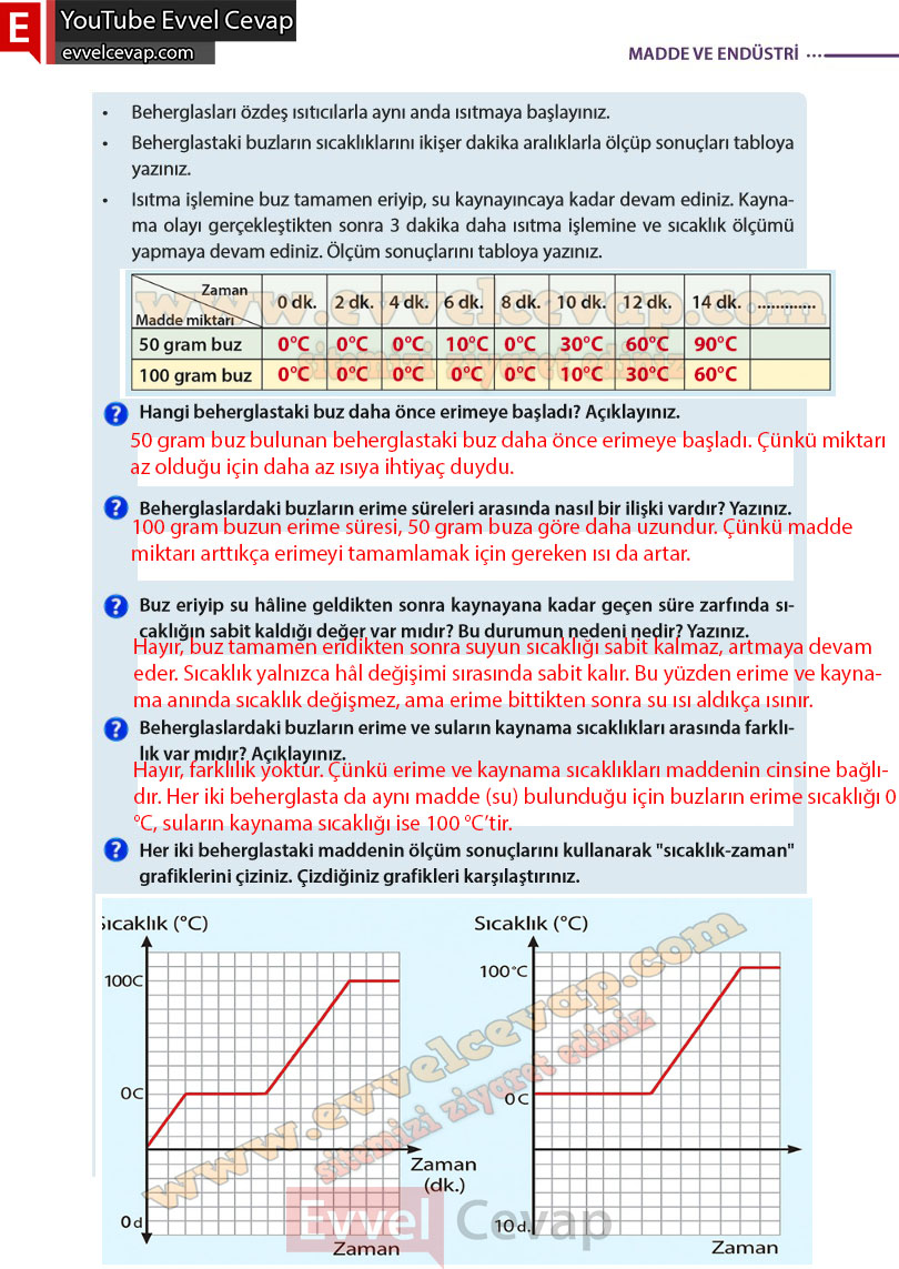 8-sinif-fen-bilimleri-ders-kitabi-cevabi-meb-yayinlari-sayfa-149